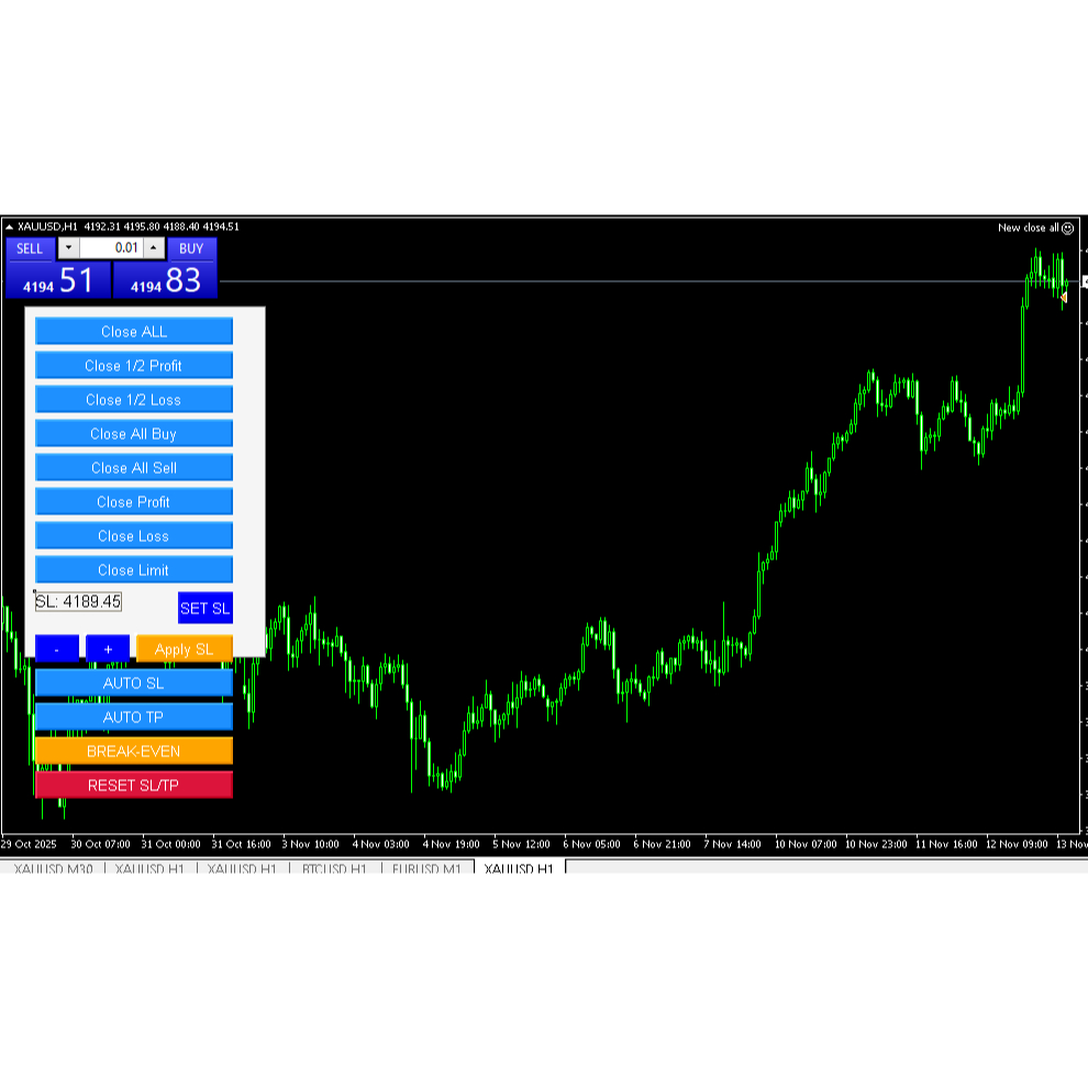 Ea Mt4/Mt5 Robot Trading Ea close all, auto TP sl dan  Breakeven Robot trading Mt4/MT5