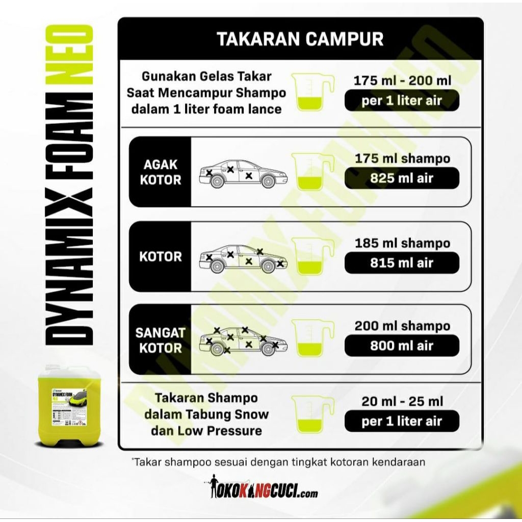 Shampo cuci kendaraan tanpa sentuh/touchless Schole Dynamix foam Neo kemasan ripeck 2 KG