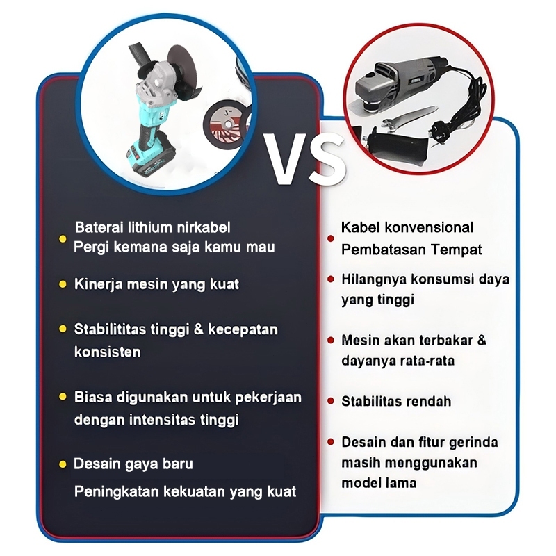 Makita Gerinda Baterai Brushless Gerinda listrik Brushless 99999W 599VF 4 Inch Gerinda Baterai