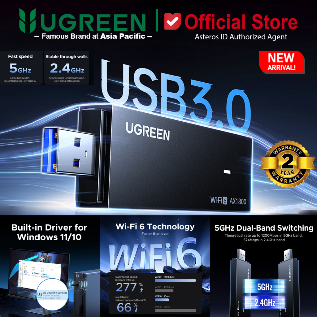 Promo Ugreen Wifi 6 Usb Adapter Reciever Dual Band 2.4Ghz-5Ghz Max 1200Mbps Ax1800 Termurah