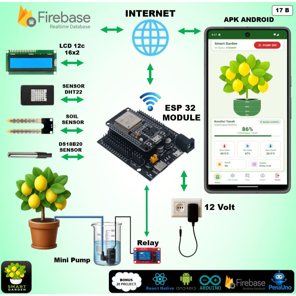 Smart Garden IoT ESP32 Lengkap – Sensor Suhu DS18B20, DHT22, Soil Moisture, Pump Otomatis