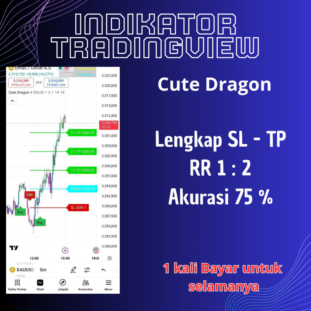 Indikator Tradingview Cute Dragon