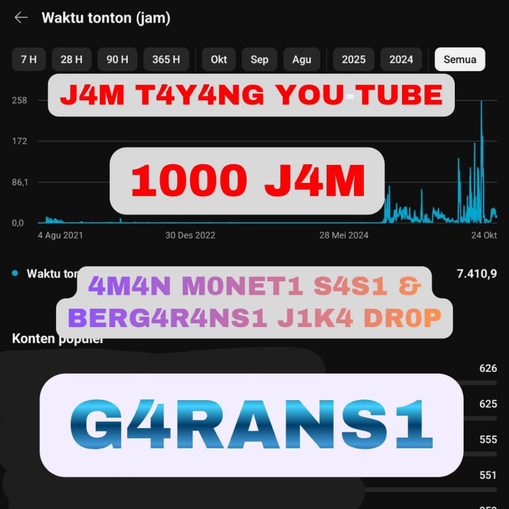 Jam tayang YouTube terpercaya