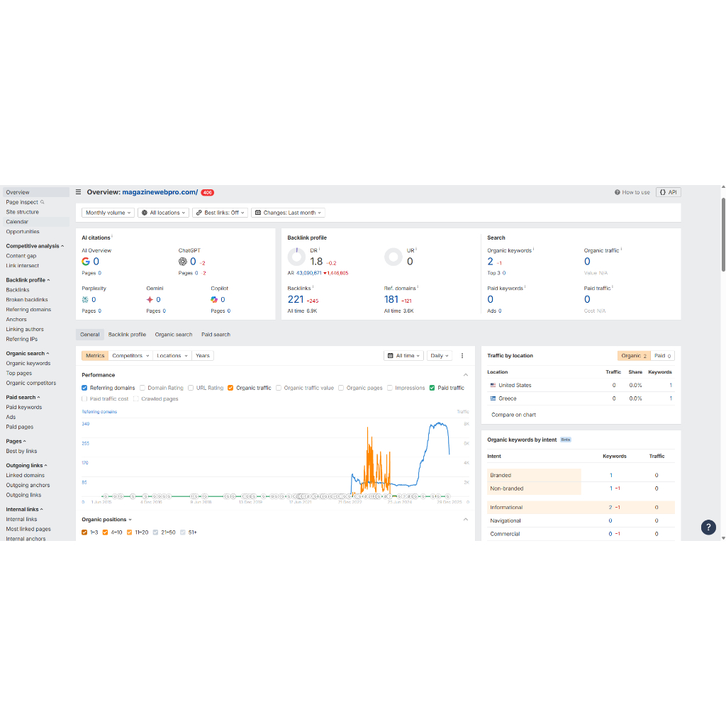 magazinewebpro.com | AGED DOMAIN PREMIUM BERTRAFFIC HASIL LELANG RESMI