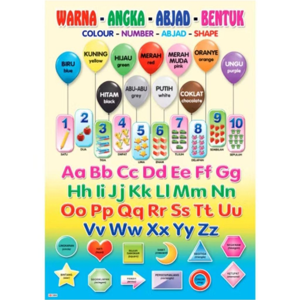 Poster Dinding ABCD Edukasi Belajar Anak Membaca dan Menulis