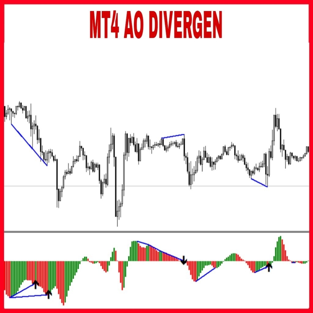 Indikator MT4 AO Divergence