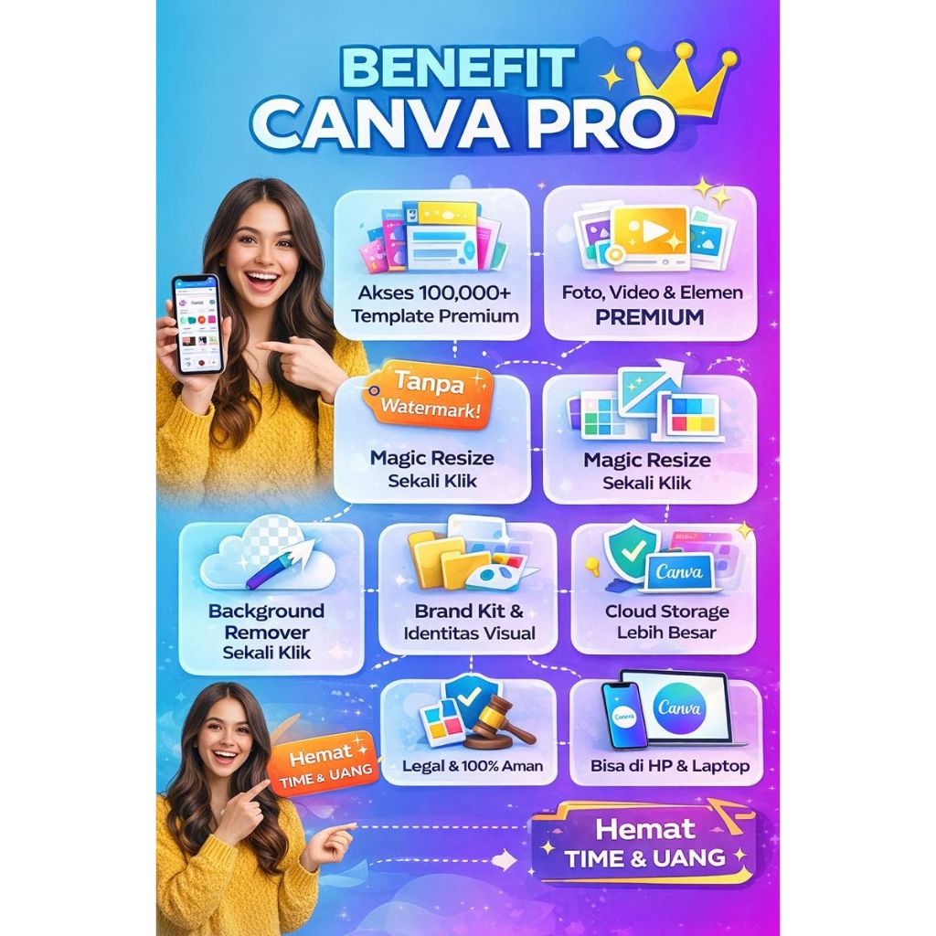 Template Bergaransi Canva Pro Premium
