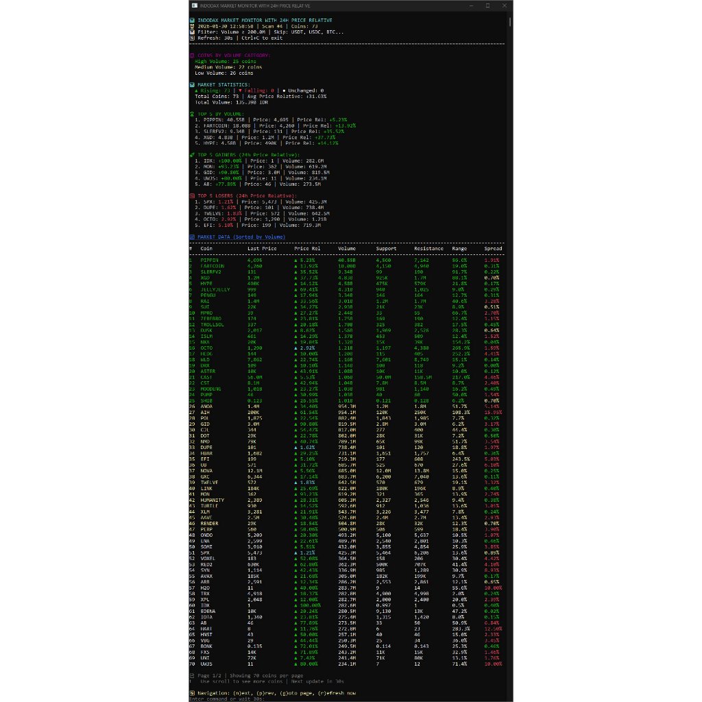 INDIKATOR CRYPTO – MARKET CONDITION SCANNER (Bukan Sinyal Buy/Sell)