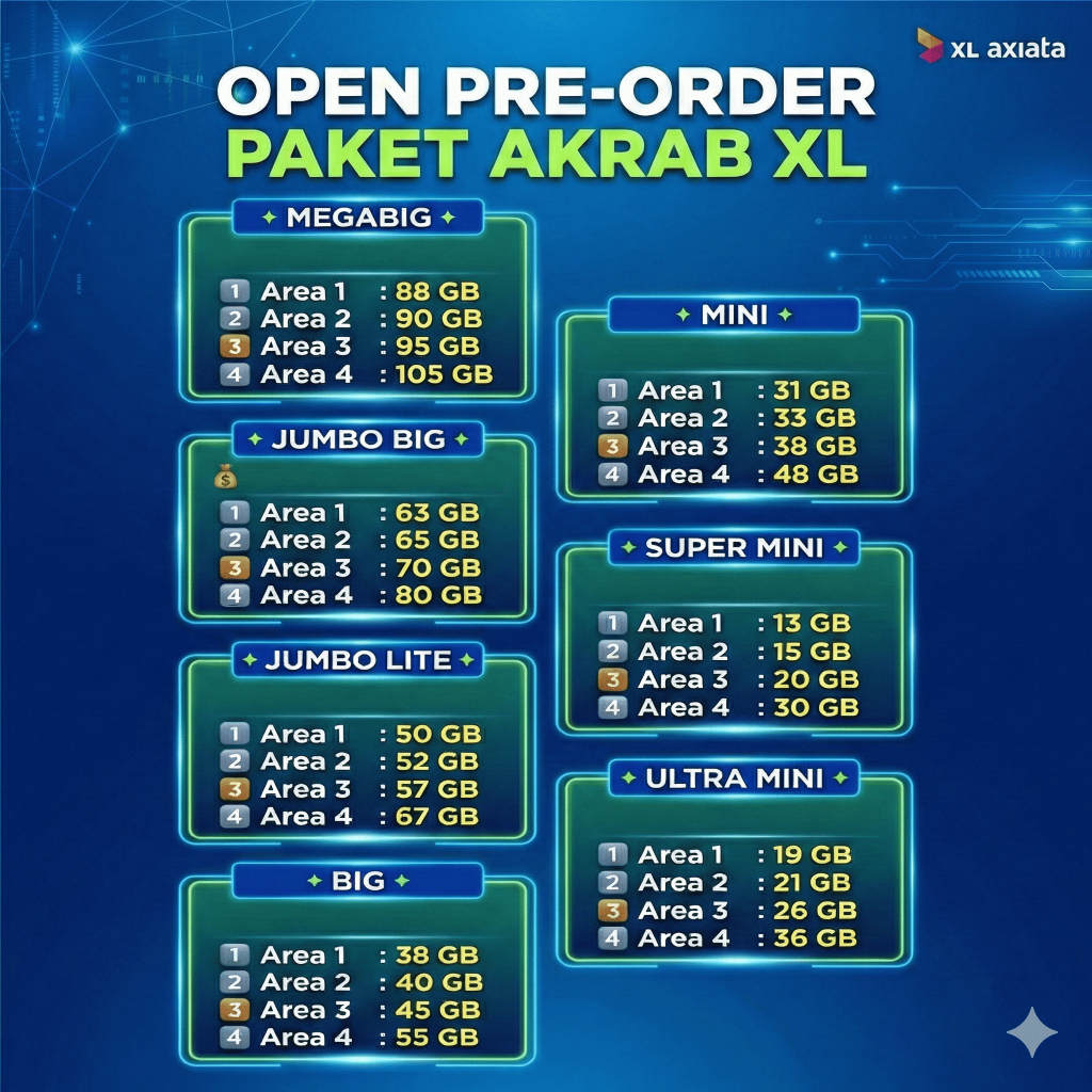 Paket Kouta XL Full Kuota Utama 24 Jam