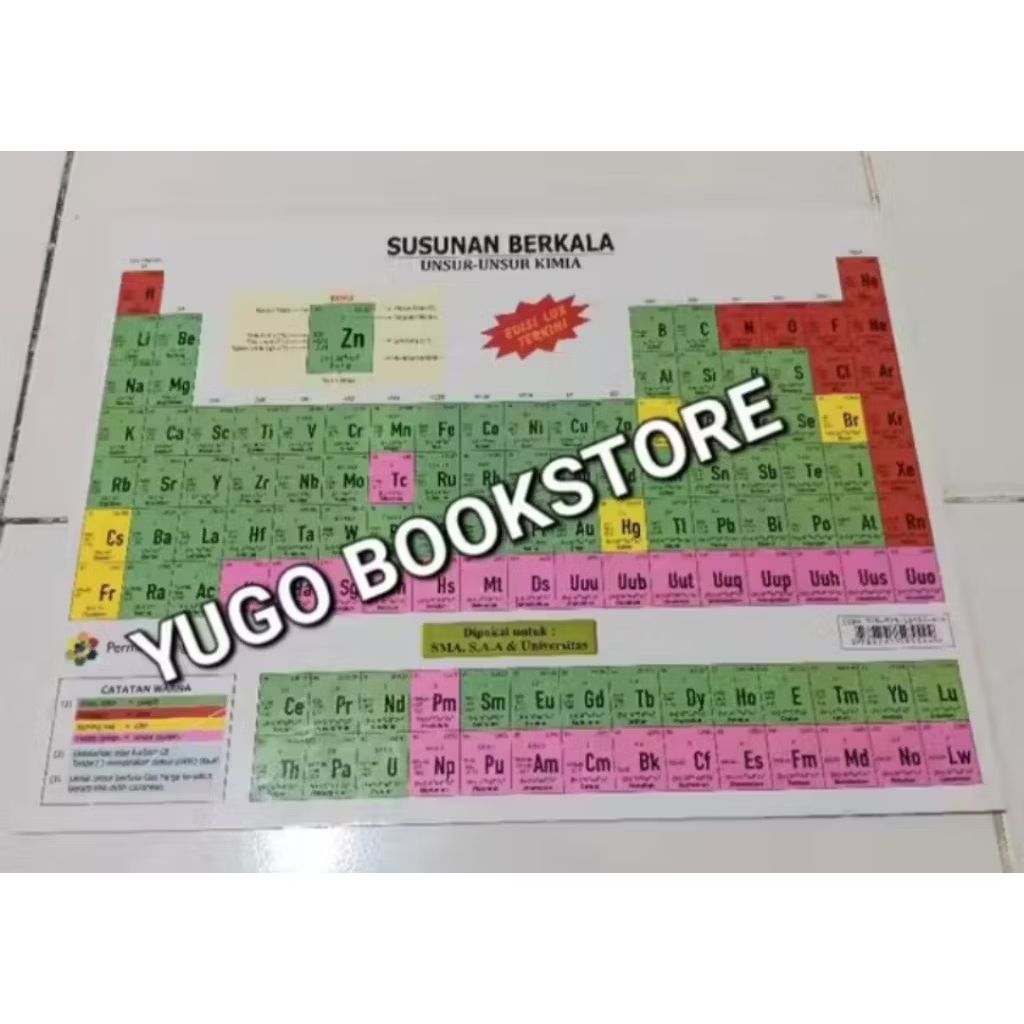 SUSUNAN BERKALA UNSUR-UNSUR KIMIA TABEL SISTEM PERIODIK ORIGINAL UKURAN BESAR