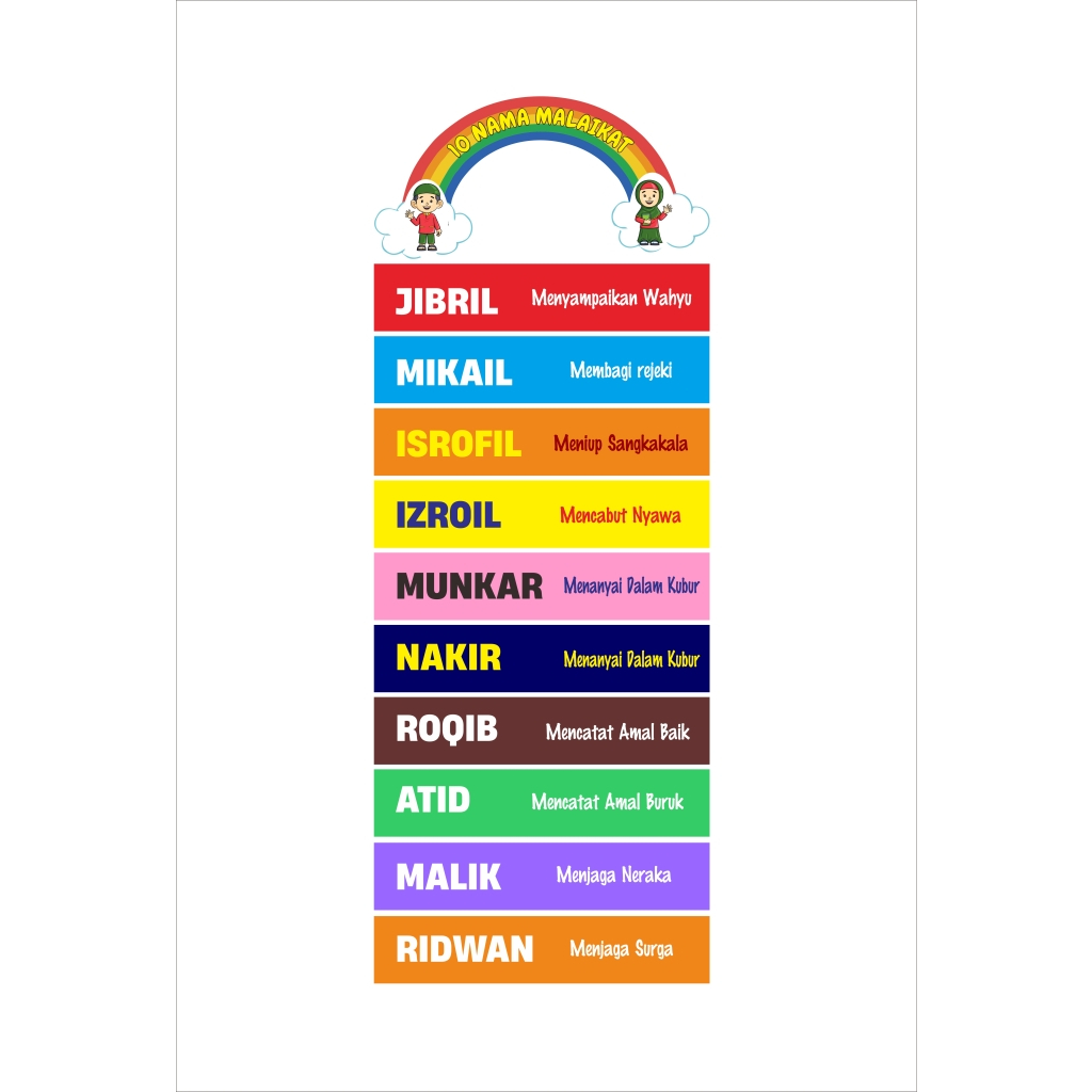 Hiasan Dinding Nama Nama Malaikat