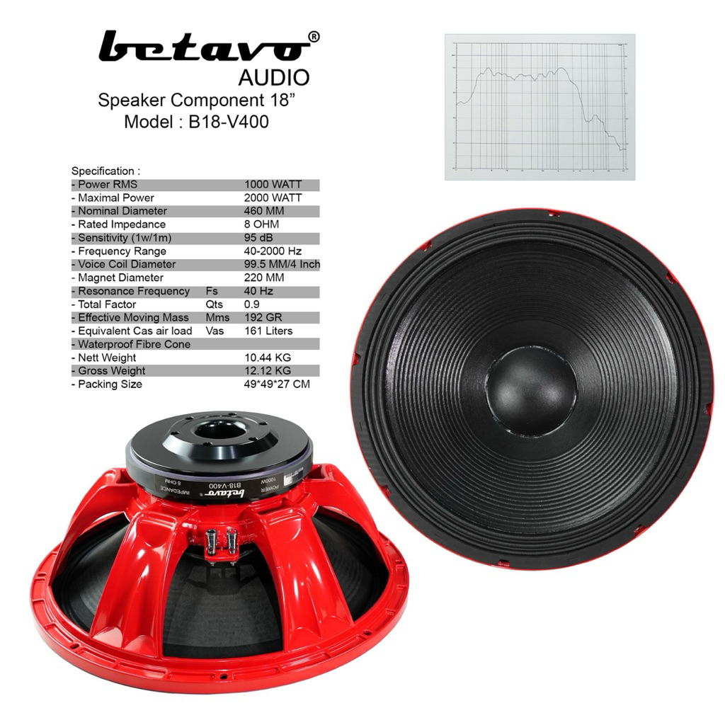SPEAKER BETAVO B18-V400