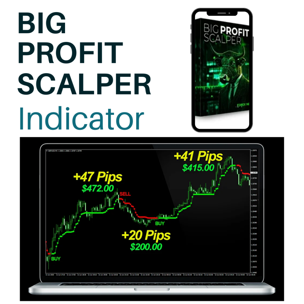 FX Big Profit Scalper MT4 Indicator Siap Digunakan