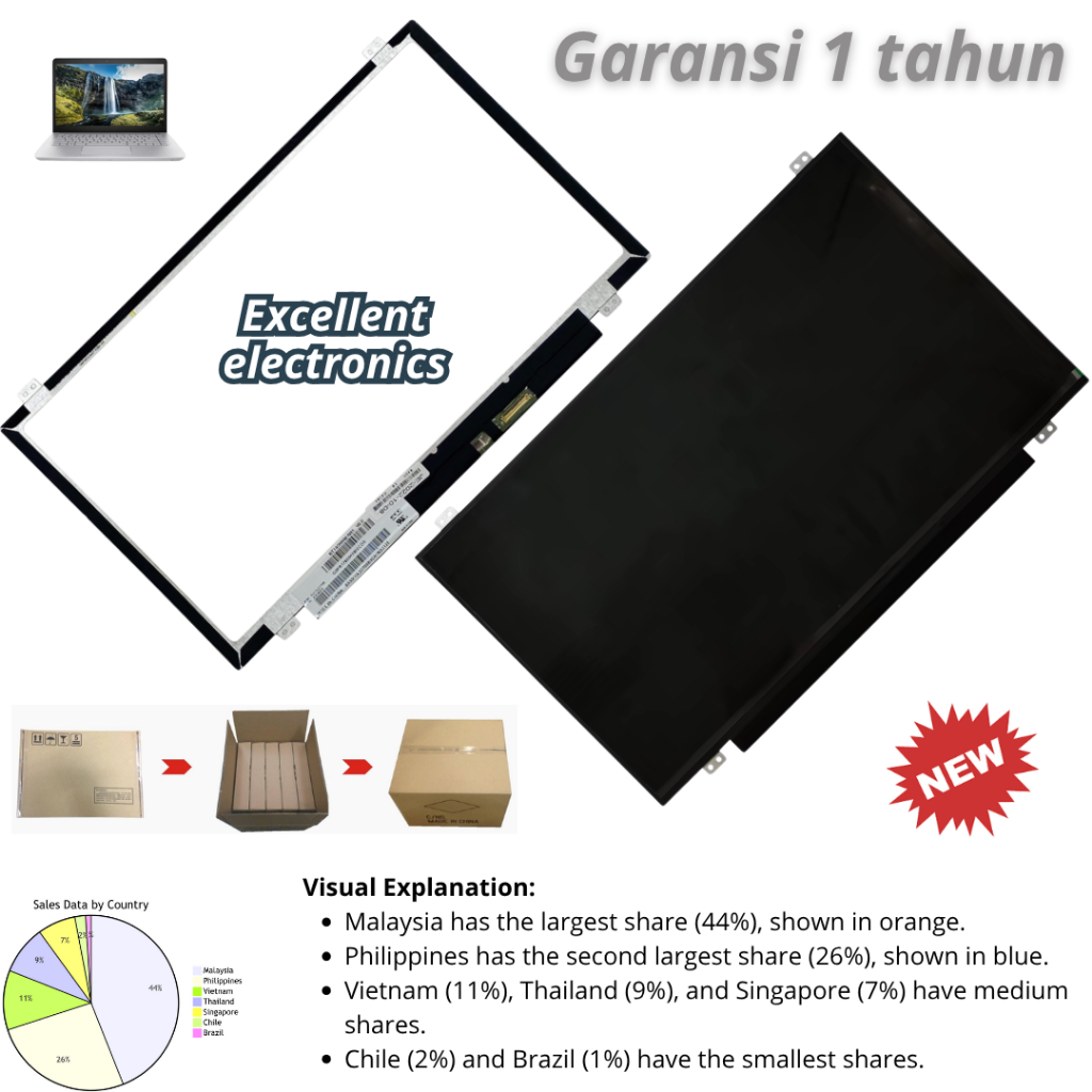 LCD 14 inch 30 PIN slim HD (1366x768) LP140WH8(TP)(G1) N140BGE-E43 original new