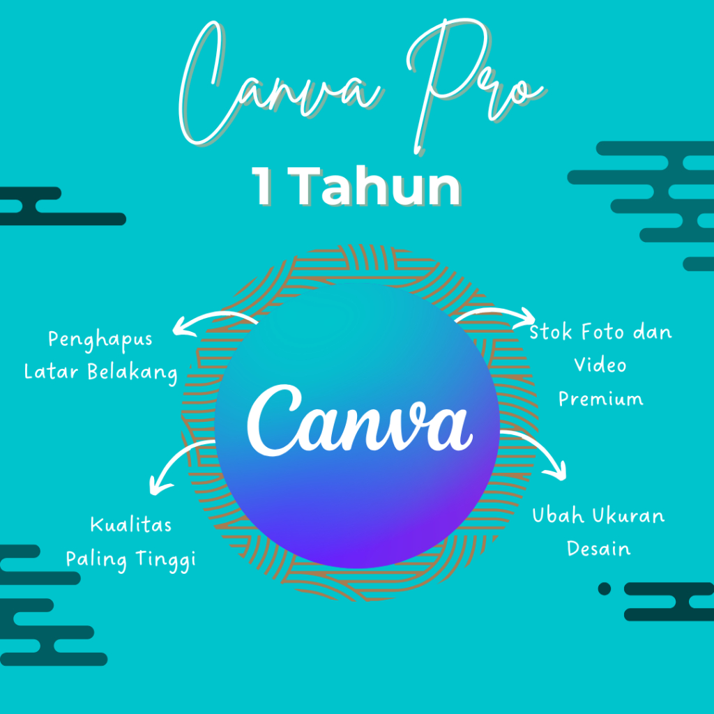 20.000+ Template Canva Desain PLR Edit Premium