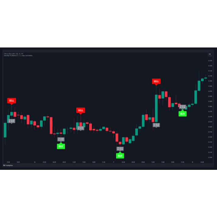 GainzAlgo V2 Indikator Forex Indicator Tradingview