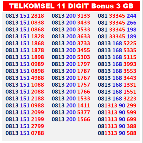 kartu simpati unik 4G, nomor cantik simpati, kartu telkomsel support 5G bisa COD 11 Digit