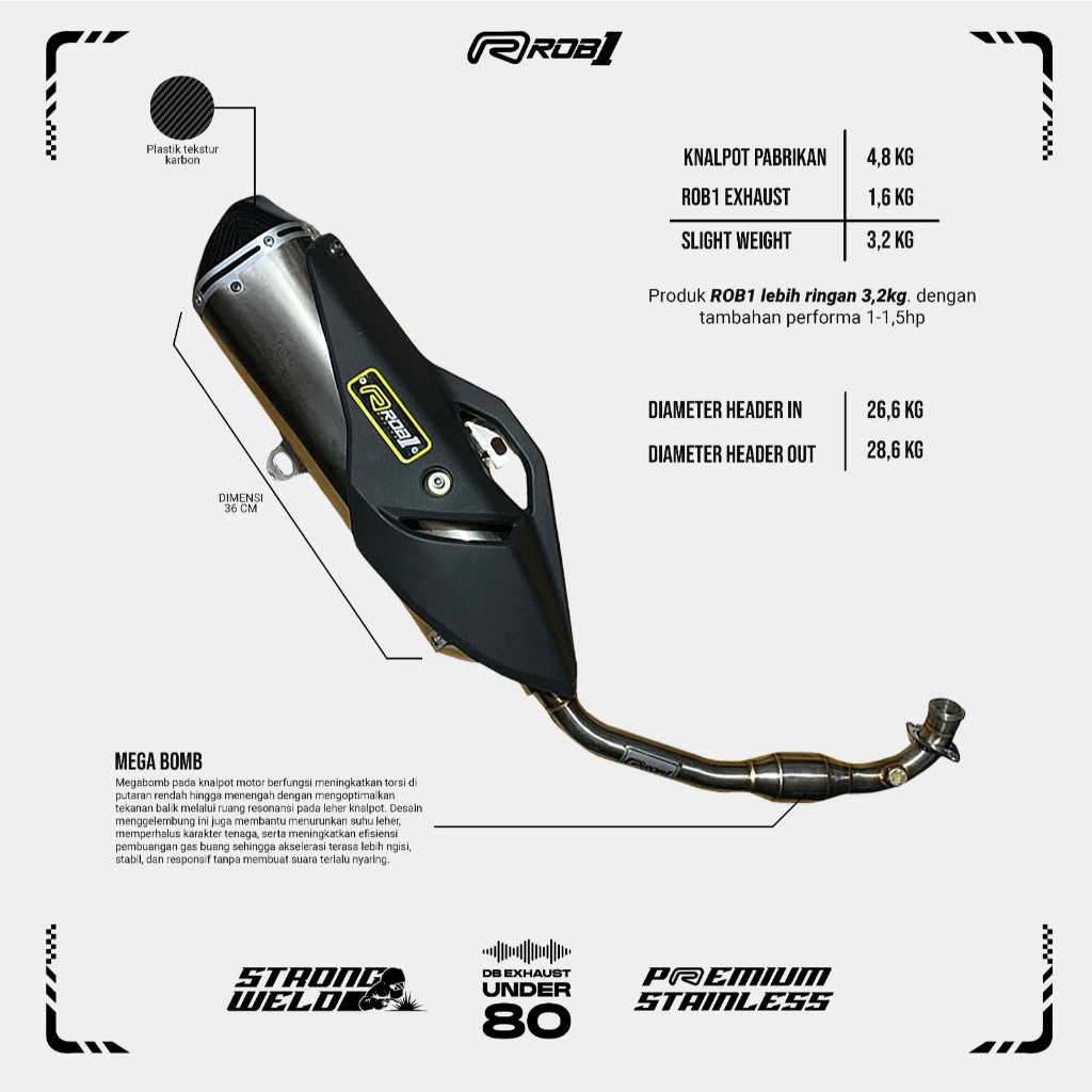 ROB1 Knalpot Yamaha Nmax New/Aerox New Oval STD Racing