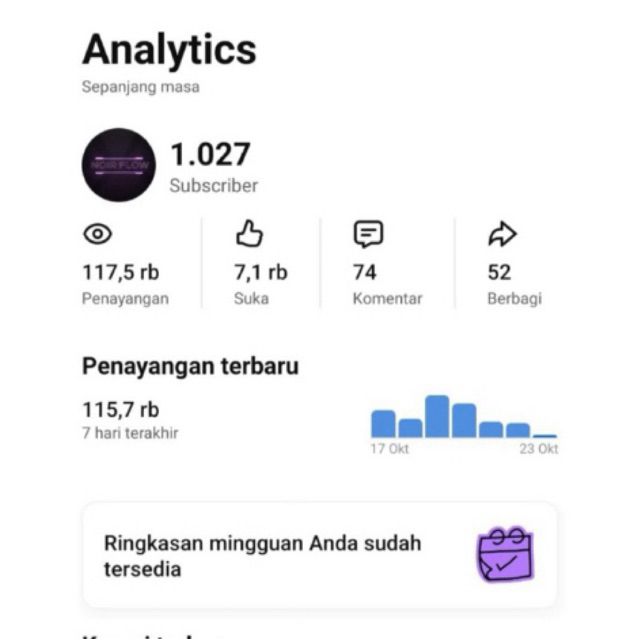 AKUN YOUTUBE 1000 SUBSCRIBER / akun yutub chanel 1000 sub