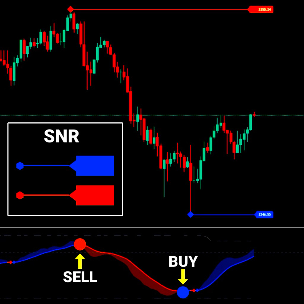 Support Resistance x MACD Indicator TradingView - Auto S&R + Signal Momentum Reversal Trend Akurat