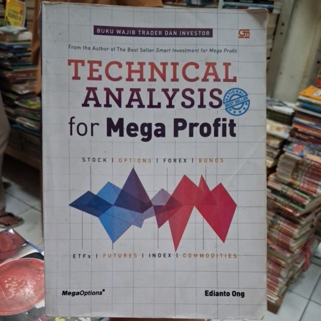 technical analysis for mega profit