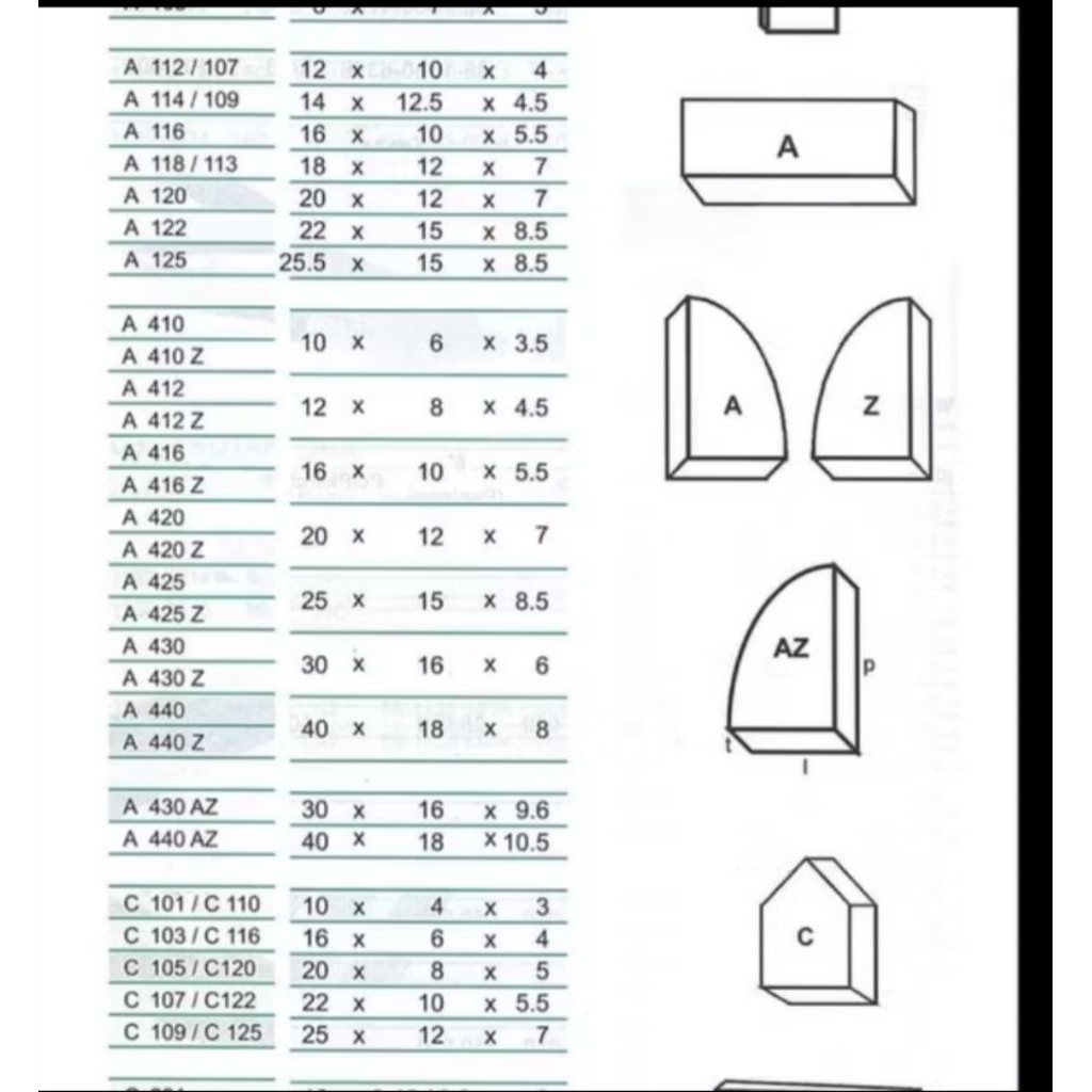 Betel Widia Mata Widia Batu Widia A420 A 420 YG6 JCK
