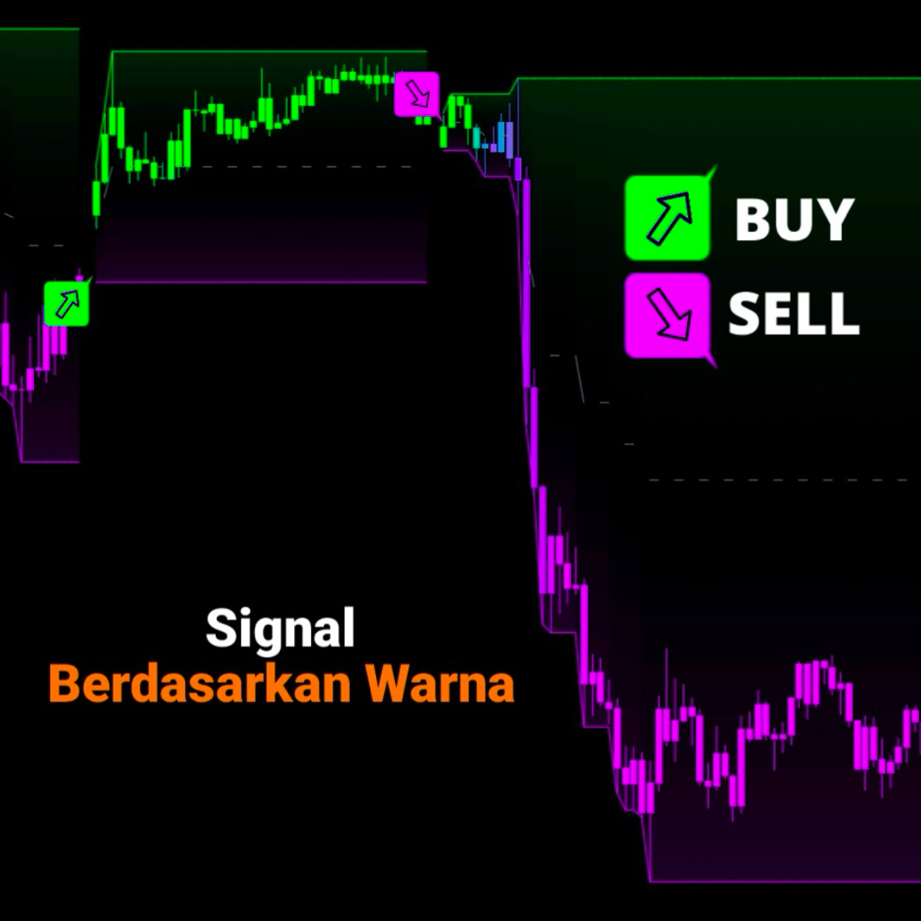 Indikator TradingView 3‑in‑1 TrendZone Pro Elite –  Trend, Zona & Range Otomatis + Signal Buy Sell A