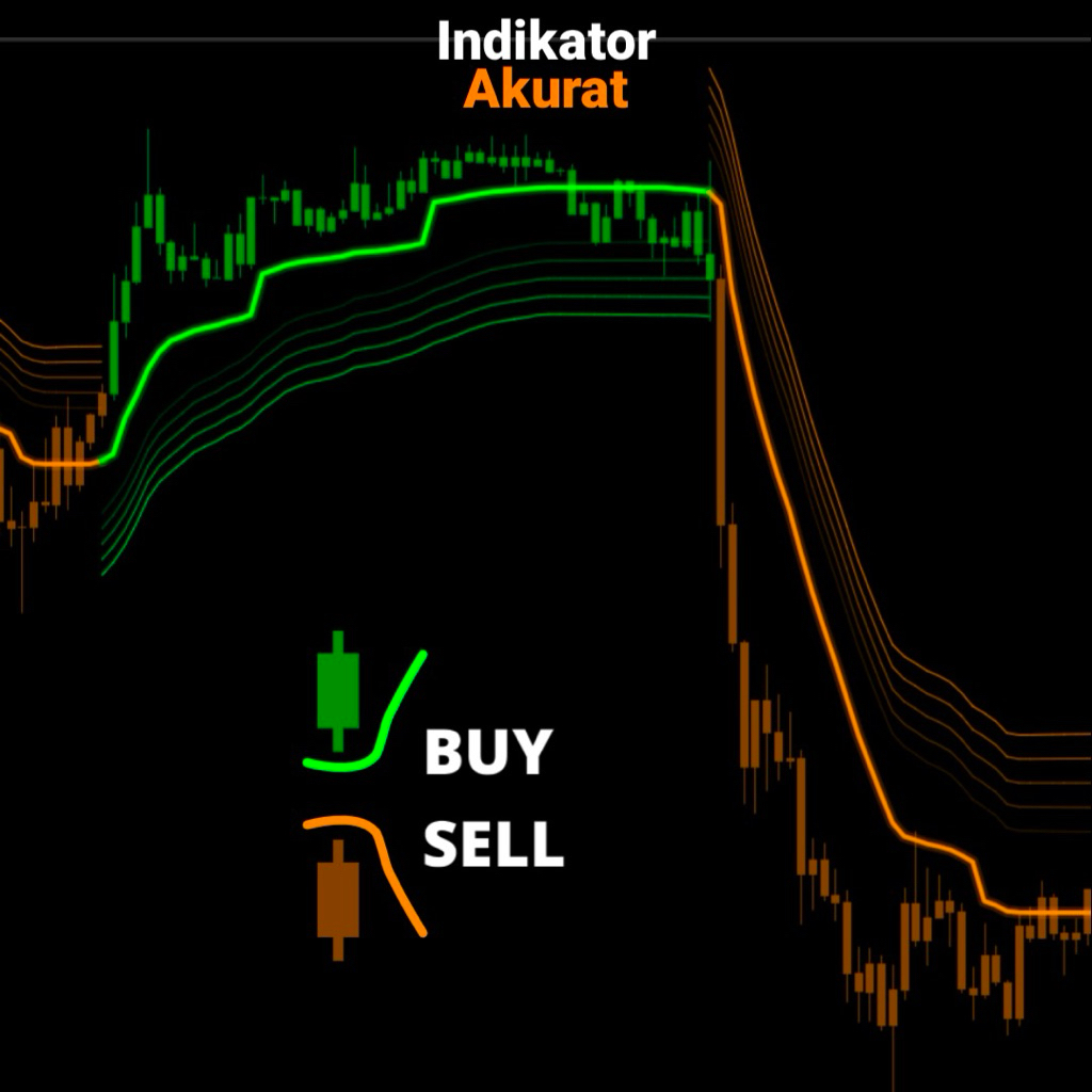 Indikator TradingView Akurat Ribbons Flow Dynamic – Trend Multilayer Dinamis + Signal | LifeTime