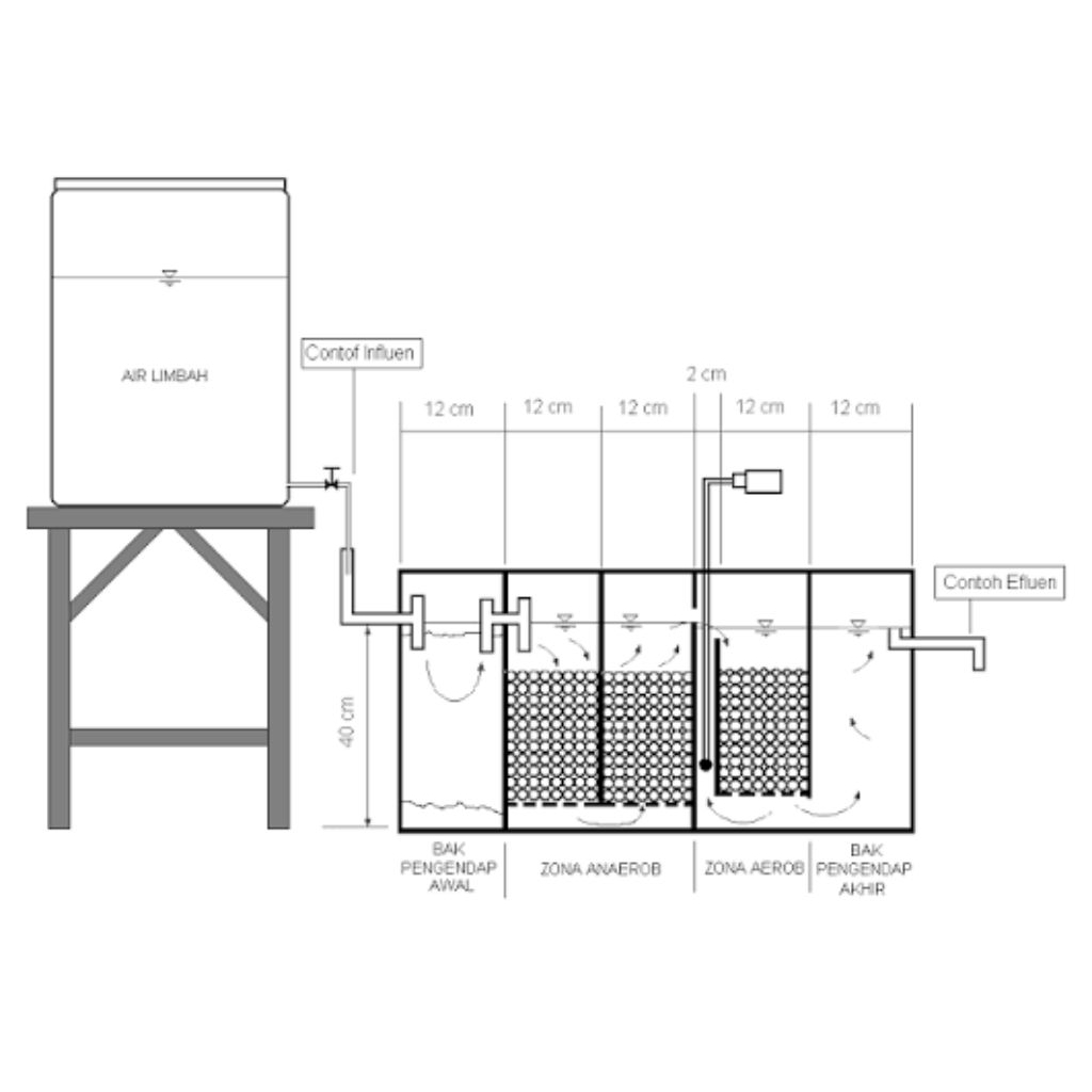 Jasa gambar teknik denah IPAL manual / autocad
