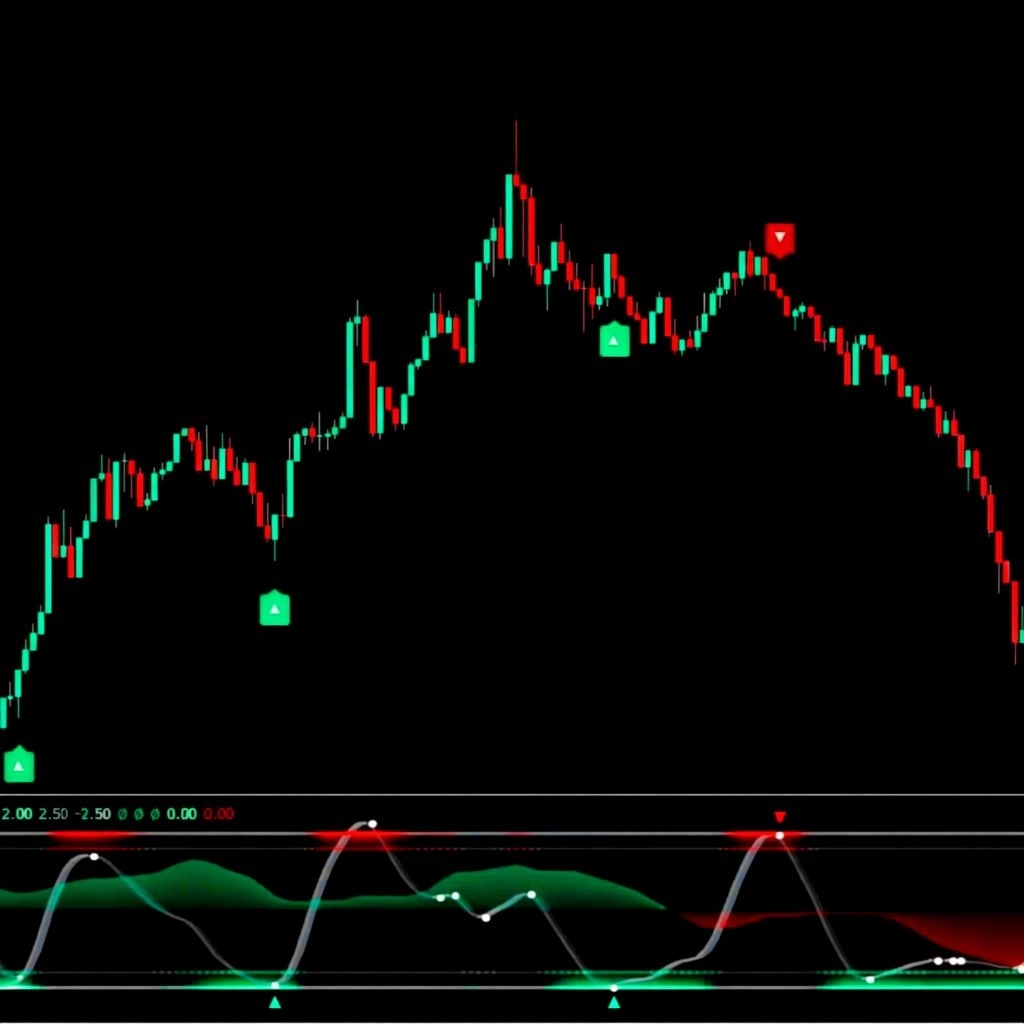 Indikator trading view premium buy sell