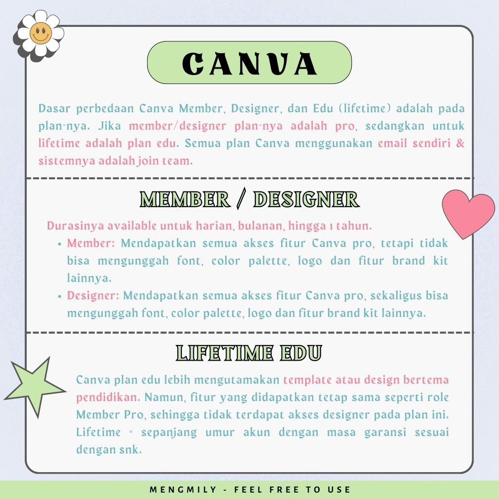 Canva pro/edulifetime/designer