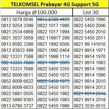 Nomor Cantik Telkomsel Prabayar Nomer Kartu Perdana SIMPATI 11 Digit 4G Support 5G List No Komplit S