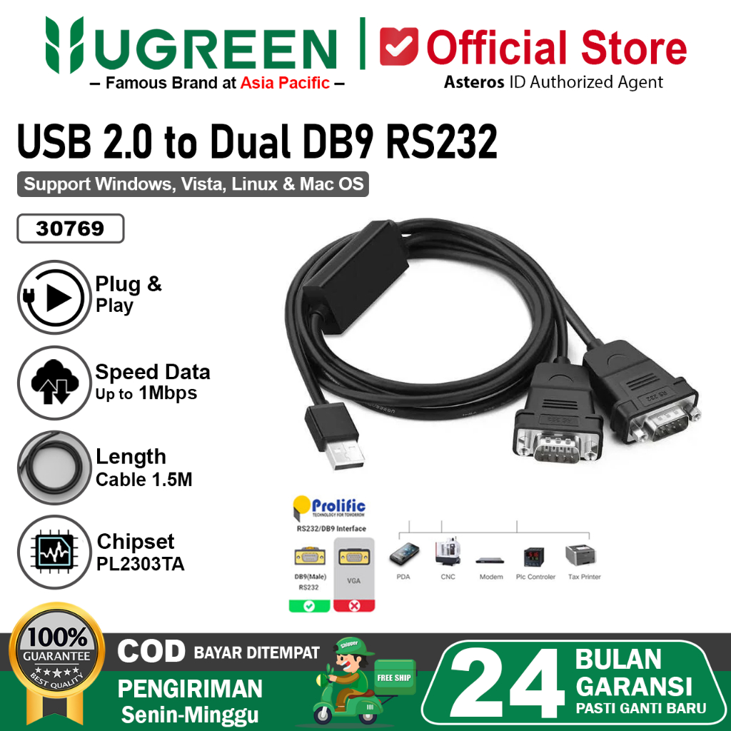 UGREEN USB-A 2.0 To Dual Serial DB9 RS-232 Male Adapter Cable