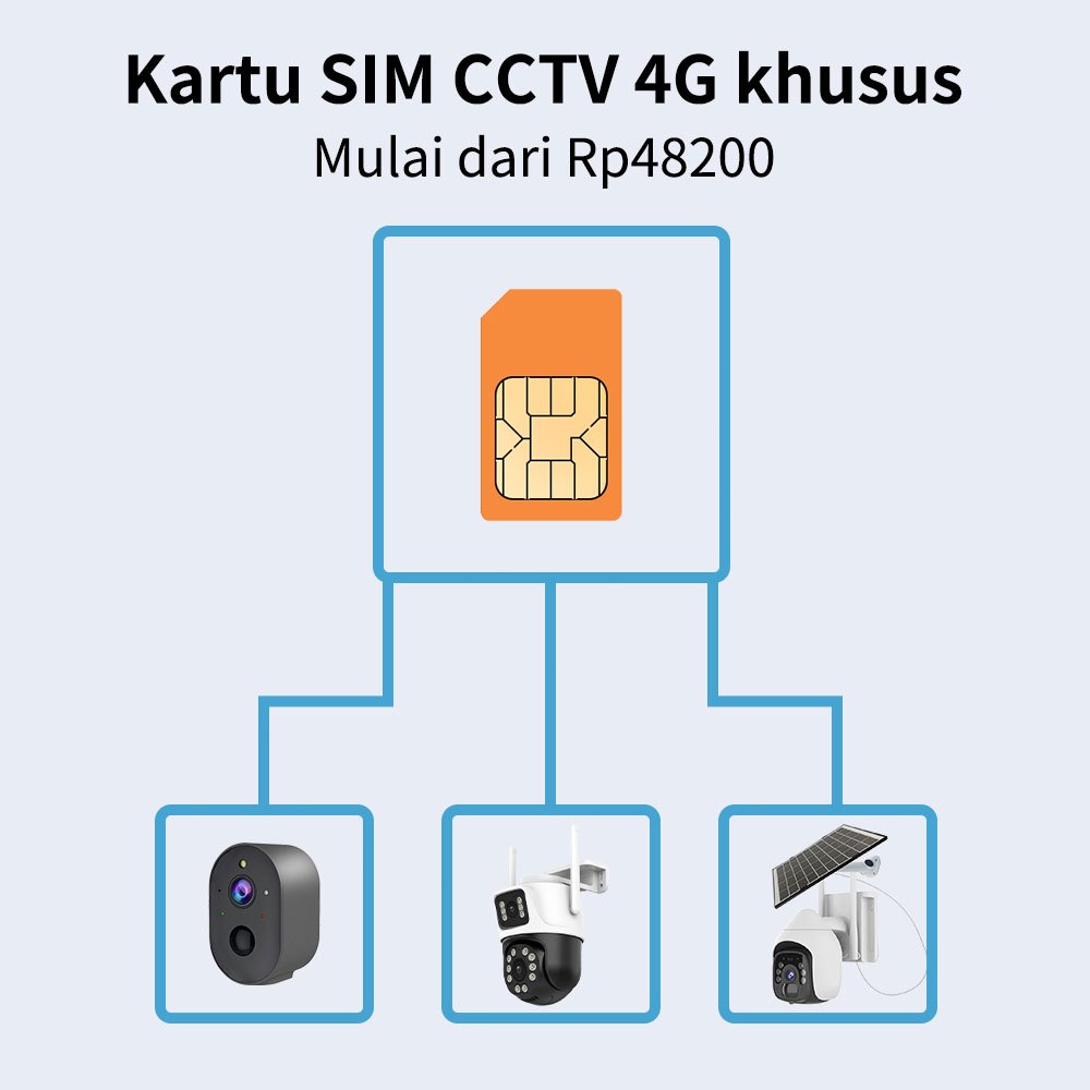 Kartu SIM 4G yang kompatibel dengan CCTV