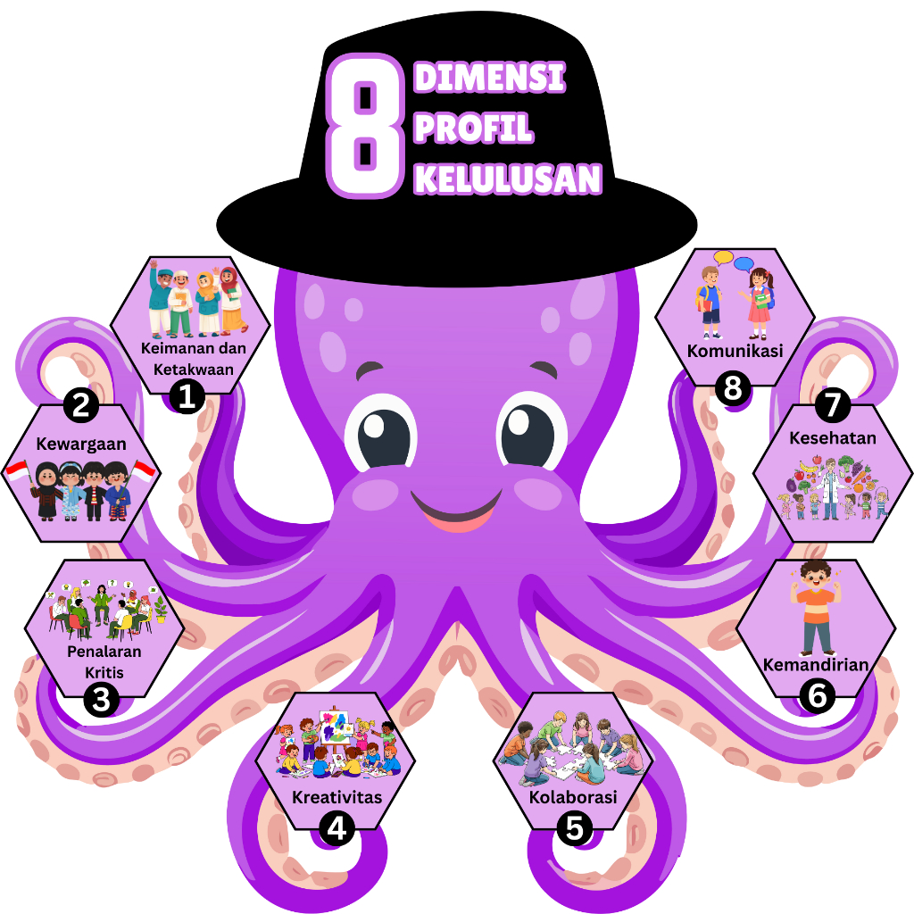 HIASAN DINDING KELAS | POSTER 8 DIMENSI PROFESI KELULUSAN