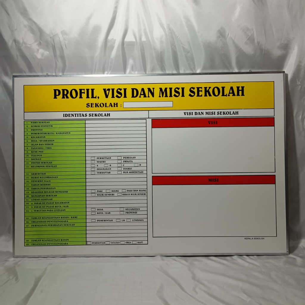 Papan Data profil Visi Misi Sekolah Custom