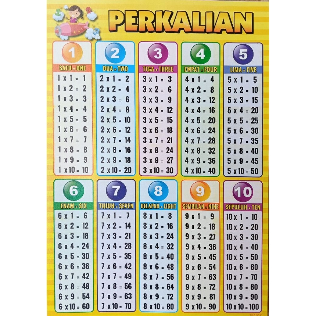 Poster Edukasi Anak / Tabel Perkalian