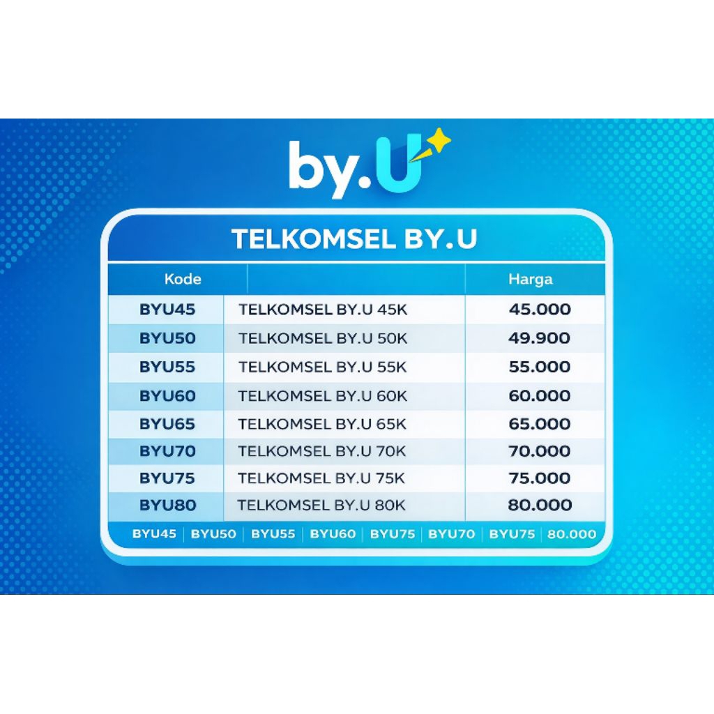 Pulsa Reguler By.u