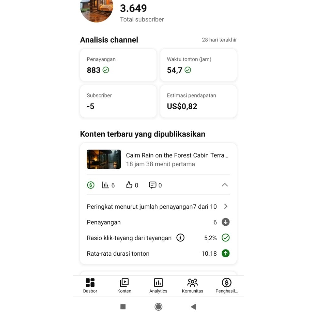 Jual akun YouTube monetisasi 2026 akun fresh tanpa pelanggan