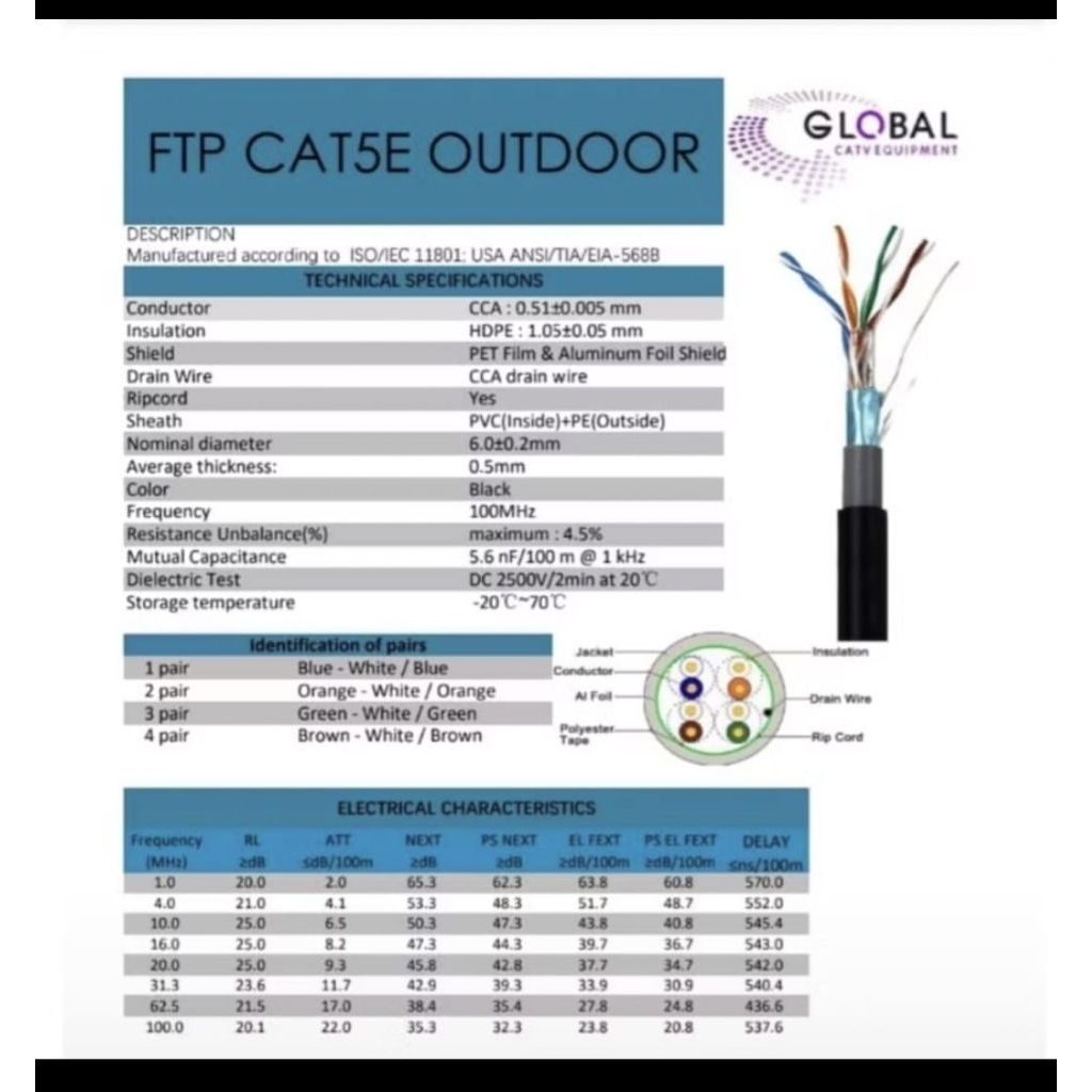 KABEL LAN FTP OUTDOOR BY GLOBAL