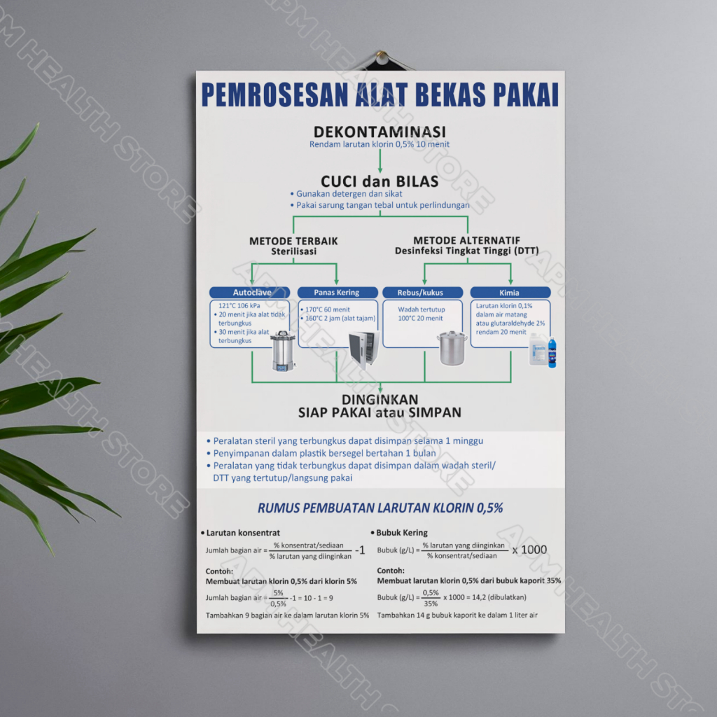 Poster Kesehatan Pemrosesan Alat Bekas Pakai Kertas Art Paper A3+ (31x47 cm) TIDAK LAMINASI