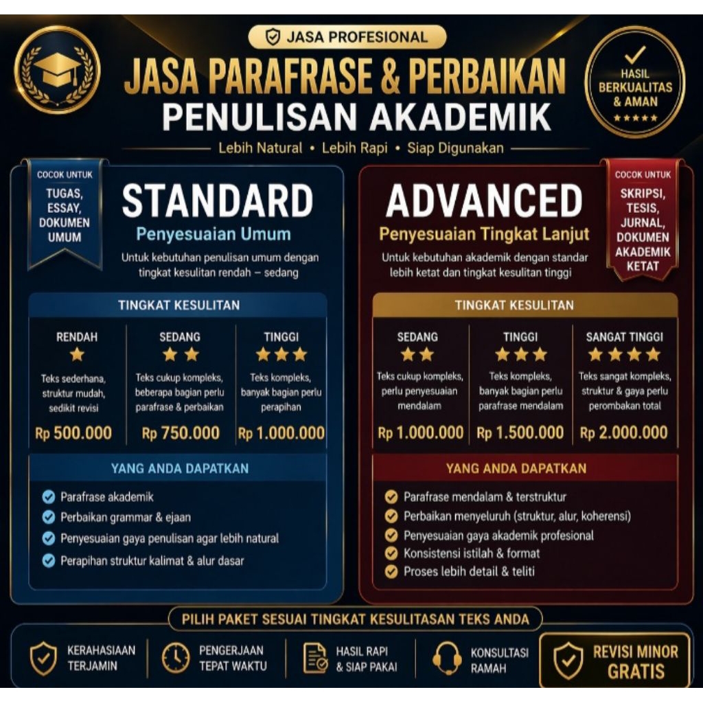 Jasa Parafrase, Humanize AI & Perbaikan Penulisan Akademik | Indonesia & Inggris | Standard & Advanc