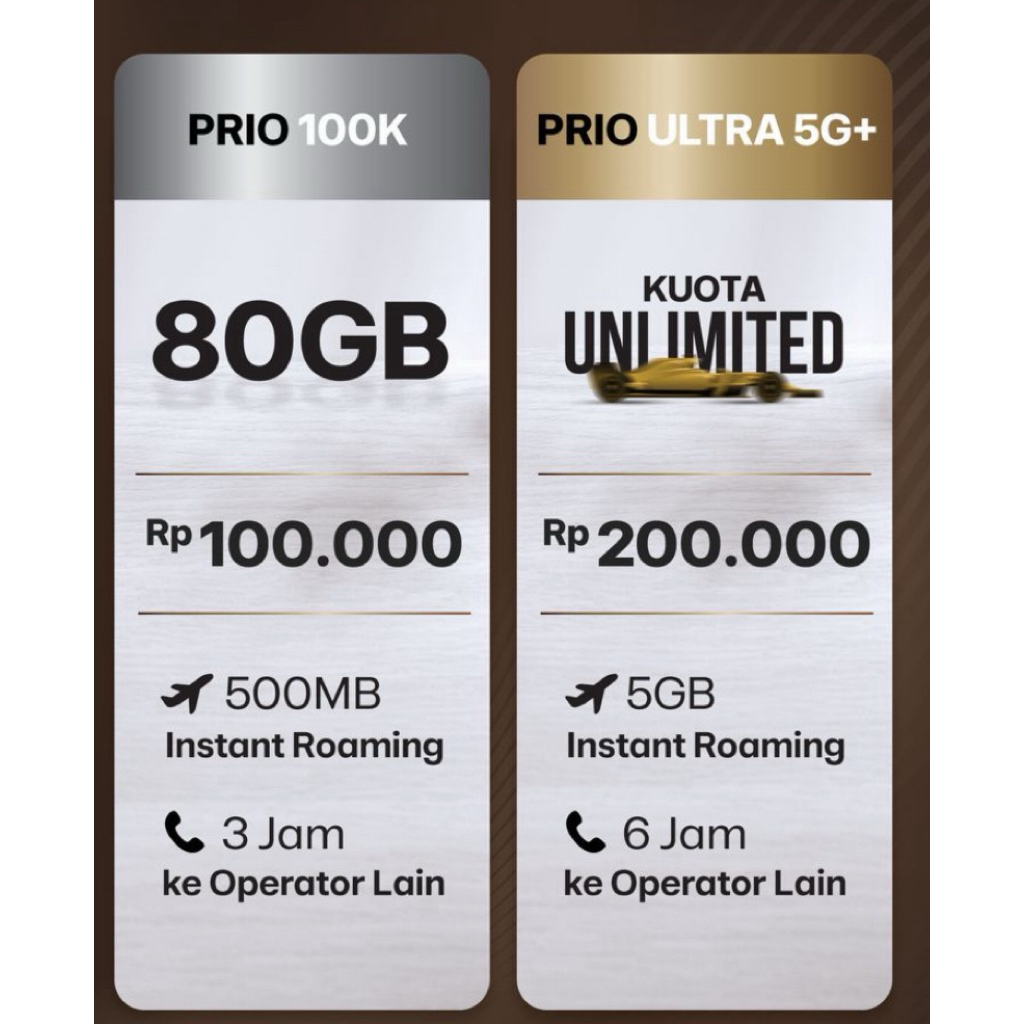 Nomer cantik Prabayar Kuota 80GB