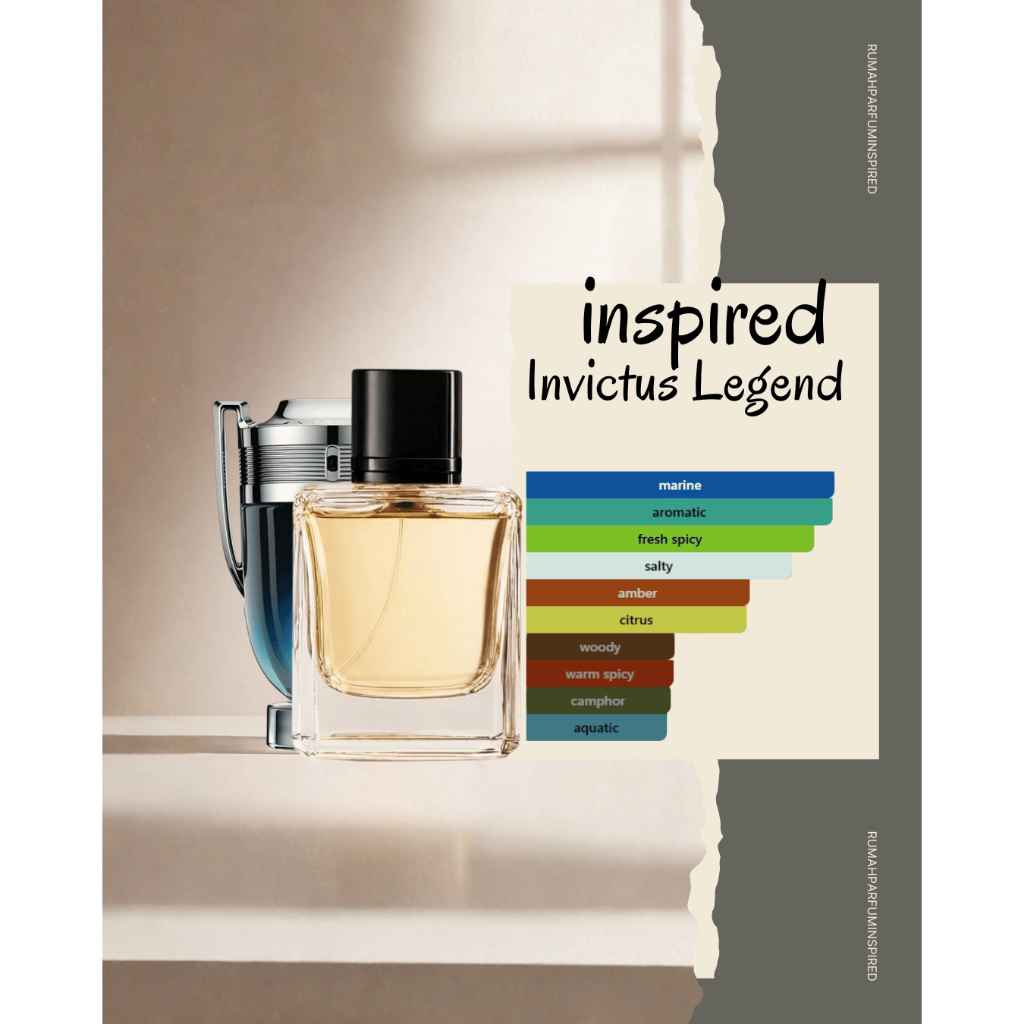 SCENTOFANCIENT - INSPIRED PERFUME BY INVICTUS LEGEND