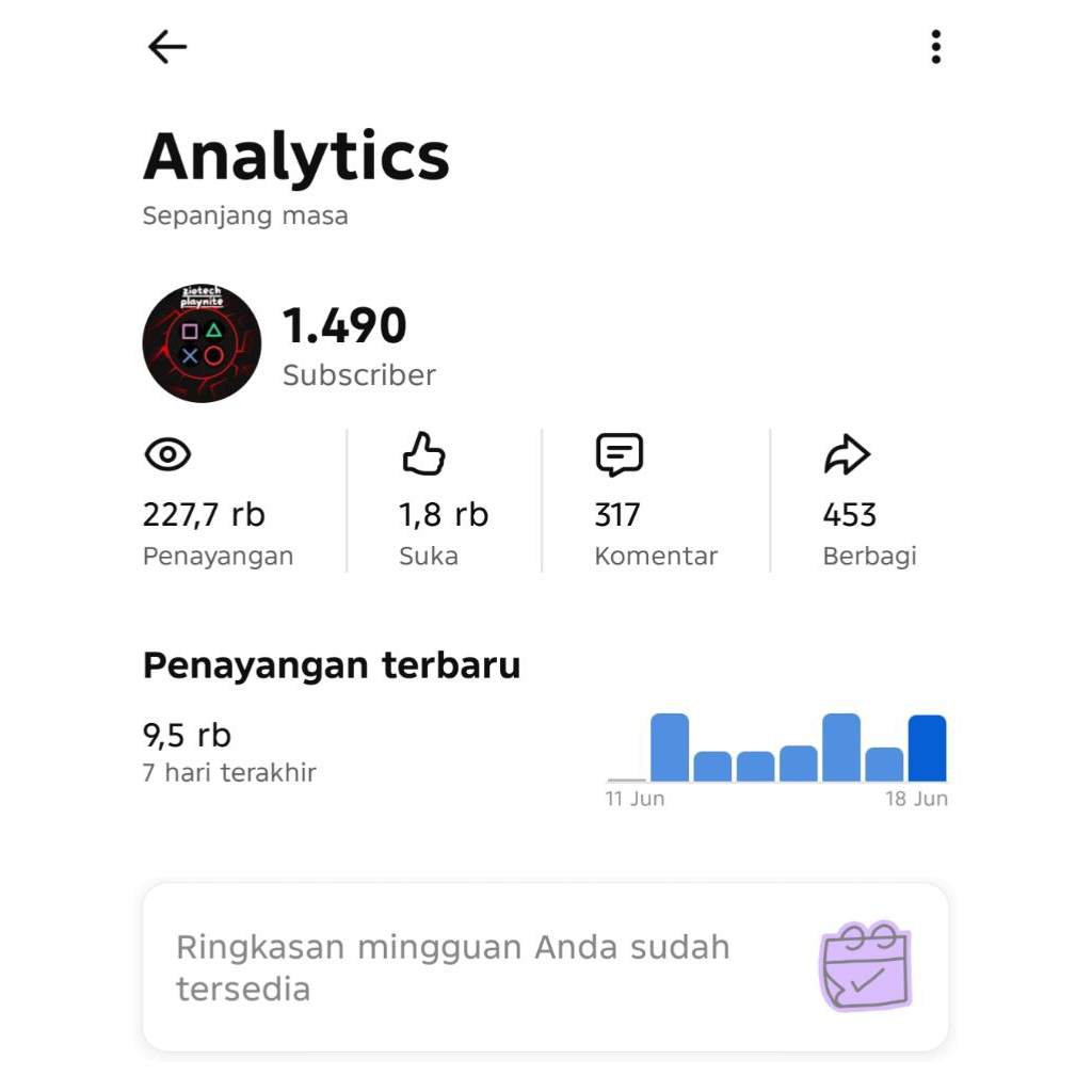 akun YouTube monetisasi