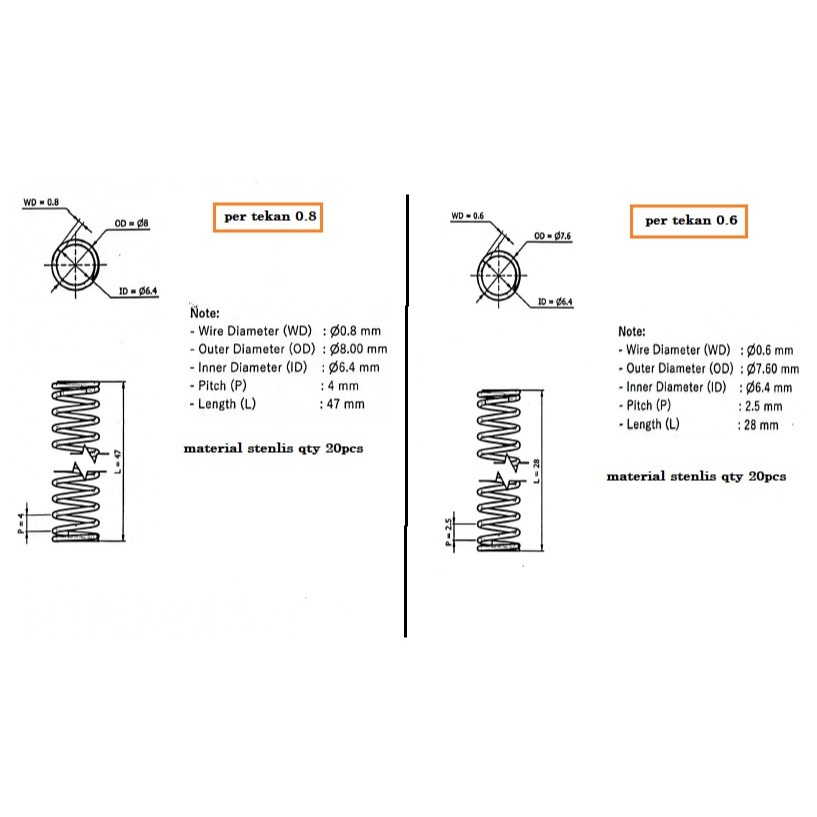 PER PAKET STAINLESS Kawat 0,8 mm & 0,6 mm