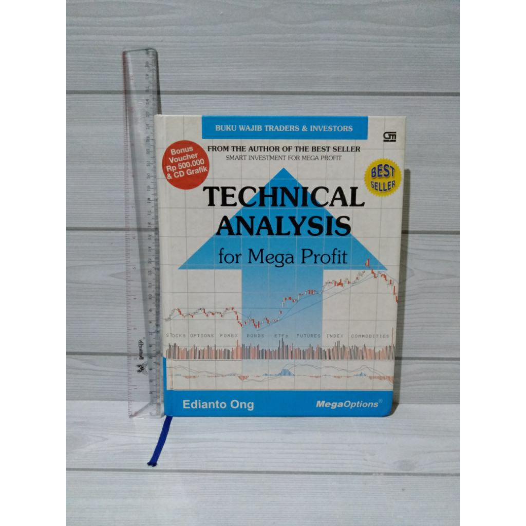 Technical Analysis For Mega Profit
