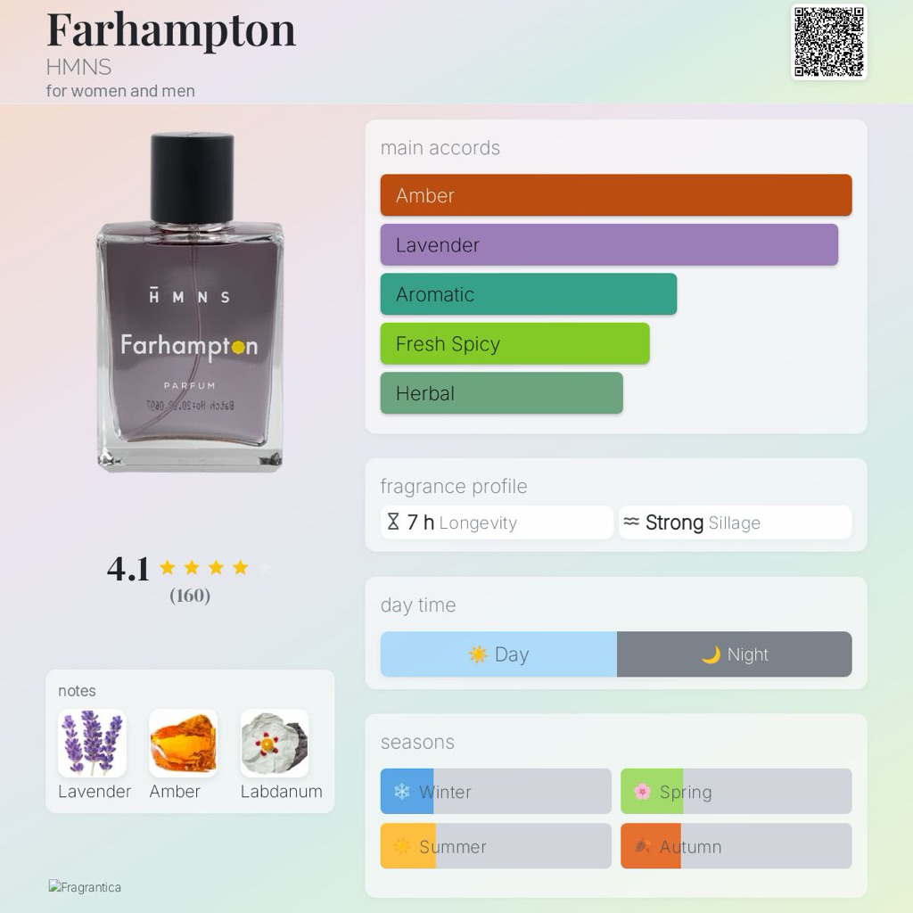 [ DECANT ] Parfum HMNS FARHAMPTON 100% Original