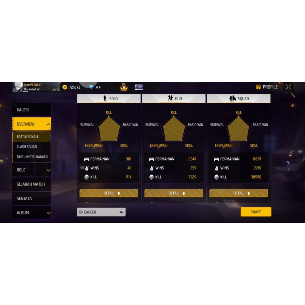 Fitur Lengkap, Akun Sultan Free Fire Terbaru