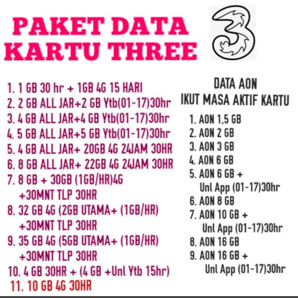 TERMURAH!!! PAKET DATA 3 / Paket Data 3 untuk Daerah Jawab Barat